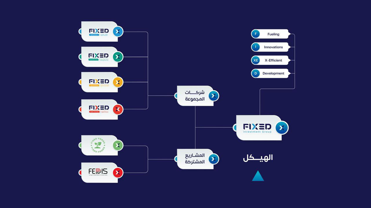 « فيكسد للاستثمار» تطلق هويتها البصرية الجديدة بامتلاكها 4 شركات مبتكرة